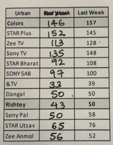trp-rating