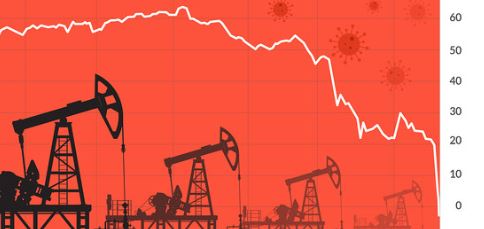 oil-prices-negative